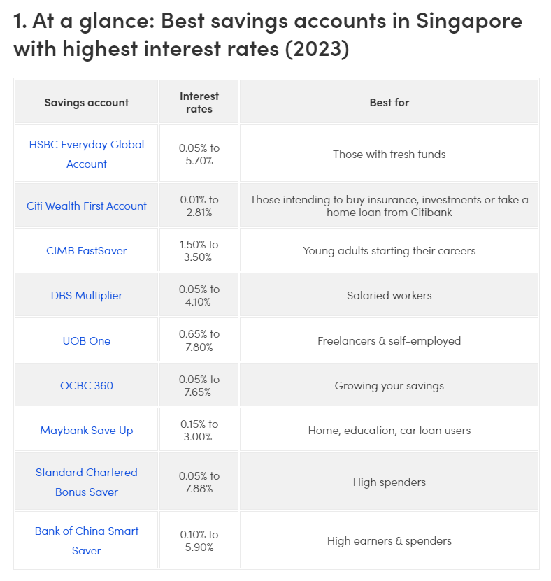 UOB One Account the Best High Interest Savings Account in 2023